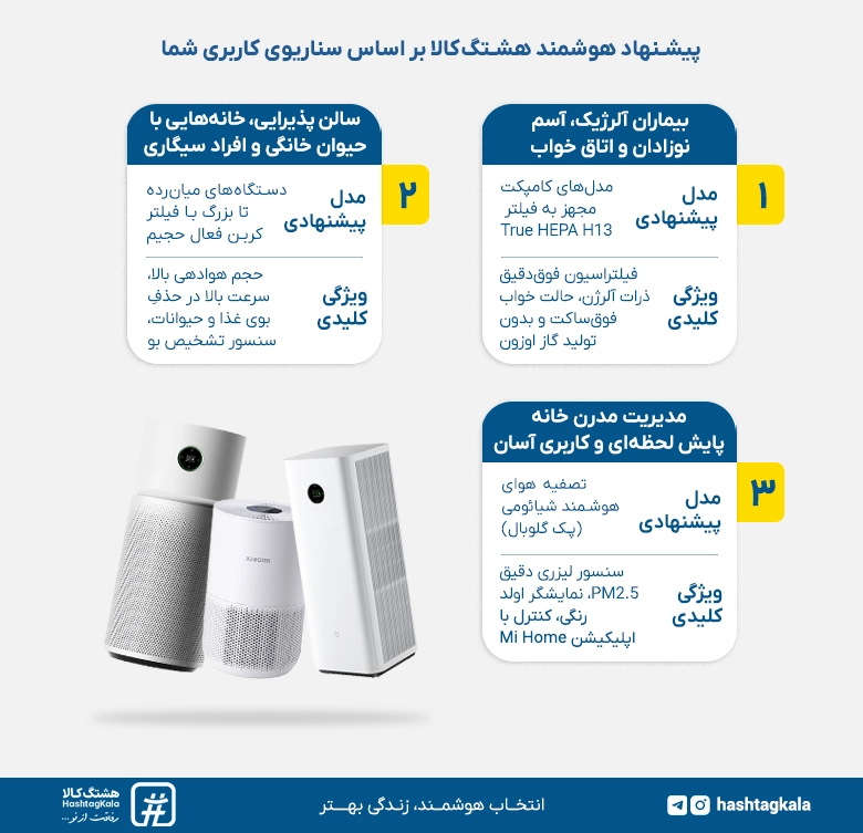 پیشنهاد هشتگ کالا در خرید دستگاه تصفیه هوا